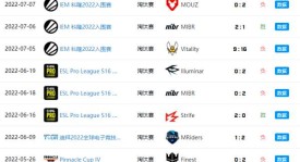 最终四强：DFG、Diamond1、小方去部署爆能器、挂机队