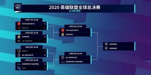 英雄联盟大乱斗模式：选手成长与团队协作的关键训练场